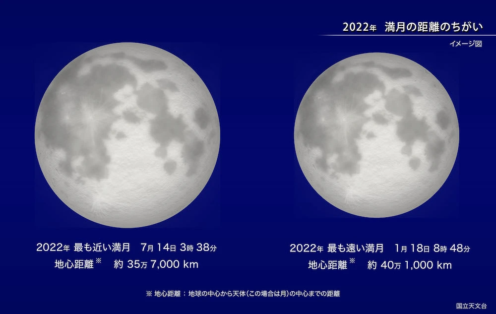 2022年【スーパームーン】いちばん大きな満月 今年はいつ？